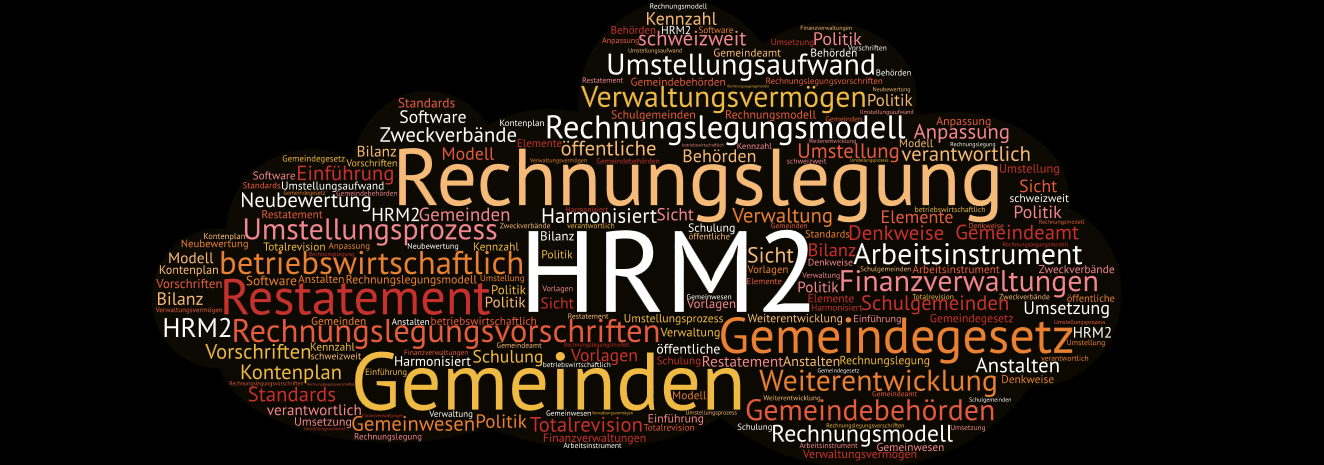 HRM2 Wissensplattform Wordcloud